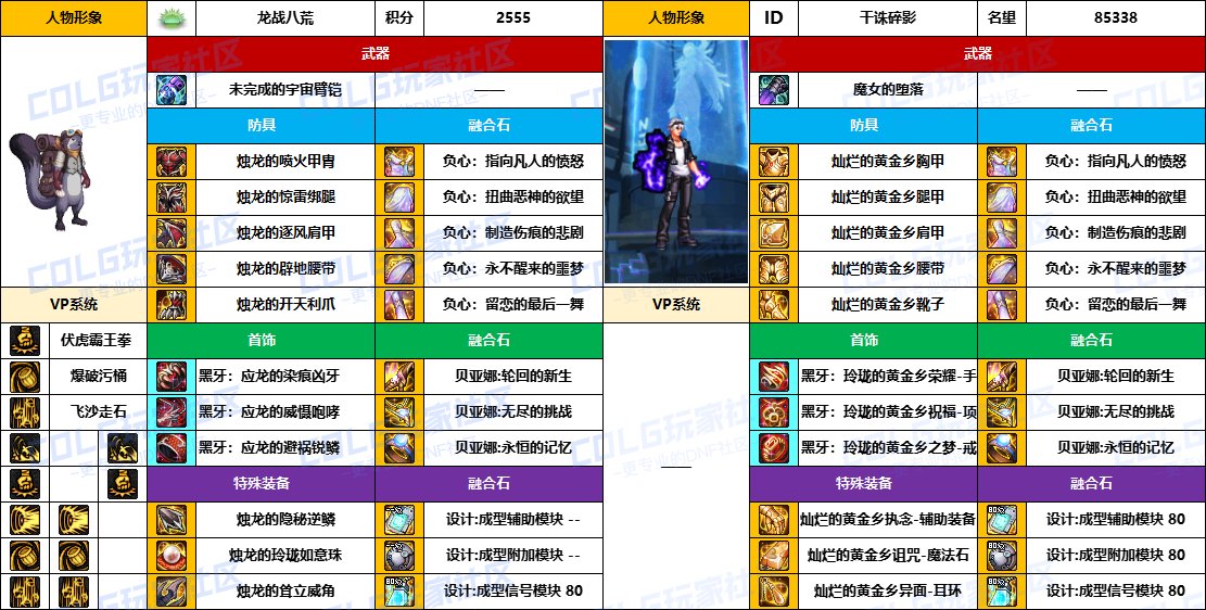 【配装对比】中韩“前3名”【男/女格斗家】顶级玩家，配装信息对比一览-（8月份）9