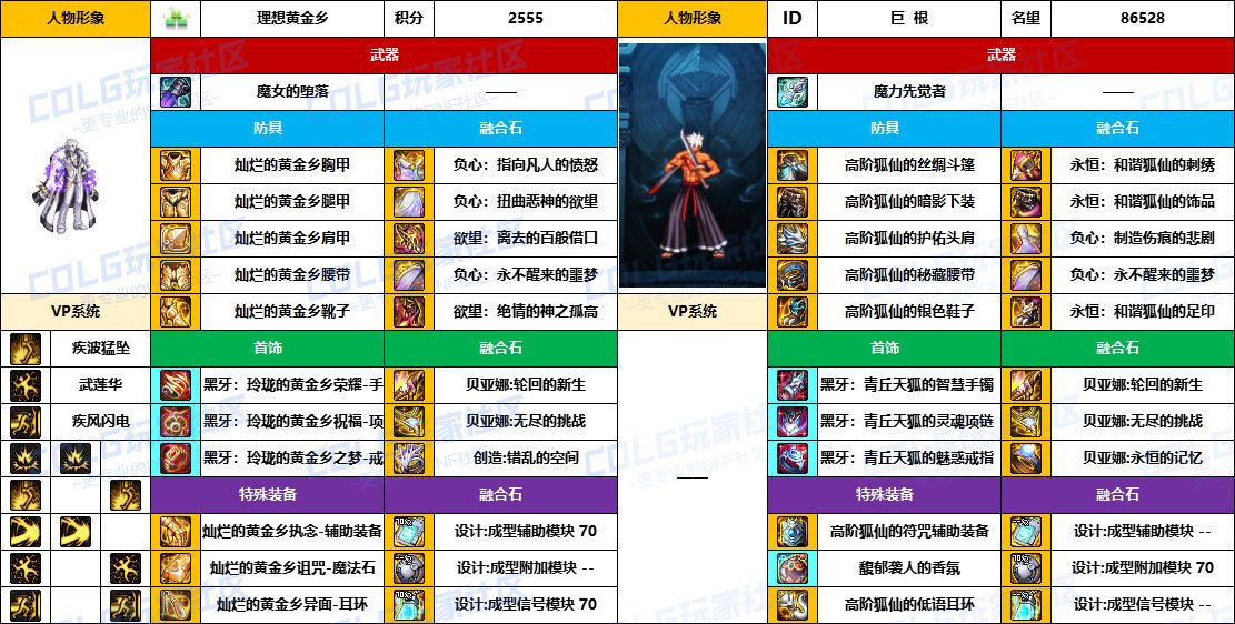 【配装对比】中韩“前3名”【男/女格斗家】顶级玩家，配装信息对比一览-（8月份）11