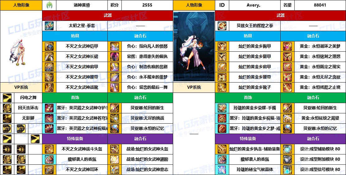 【配装对比】中韩“前3名”【男/女格斗家】顶级玩家，配装信息对比一览-（8月份）18