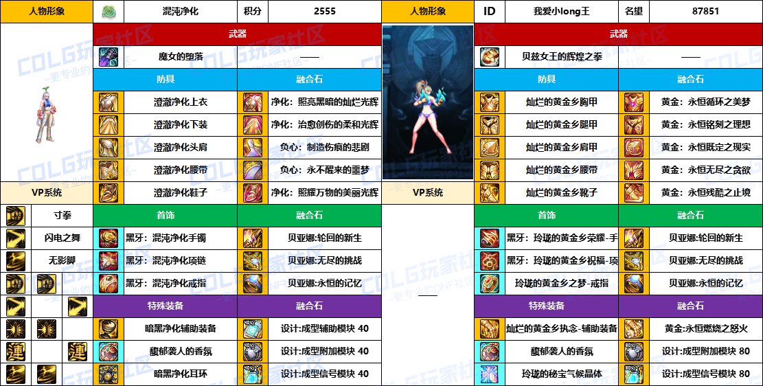 【配装对比】中韩“前3名”【男/女格斗家】顶级玩家，配装信息对比一览-（8月份）19