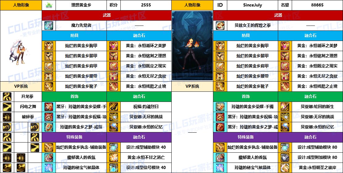 【配装对比】中韩“前3名”【男/女格斗家】顶级玩家，配装信息对比一览-（8月份）17