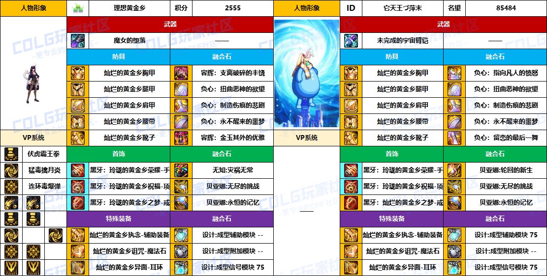 【配装对比】中韩“前3名”【男/女格斗家】顶级玩家，配装信息对比一览-（8月份）21