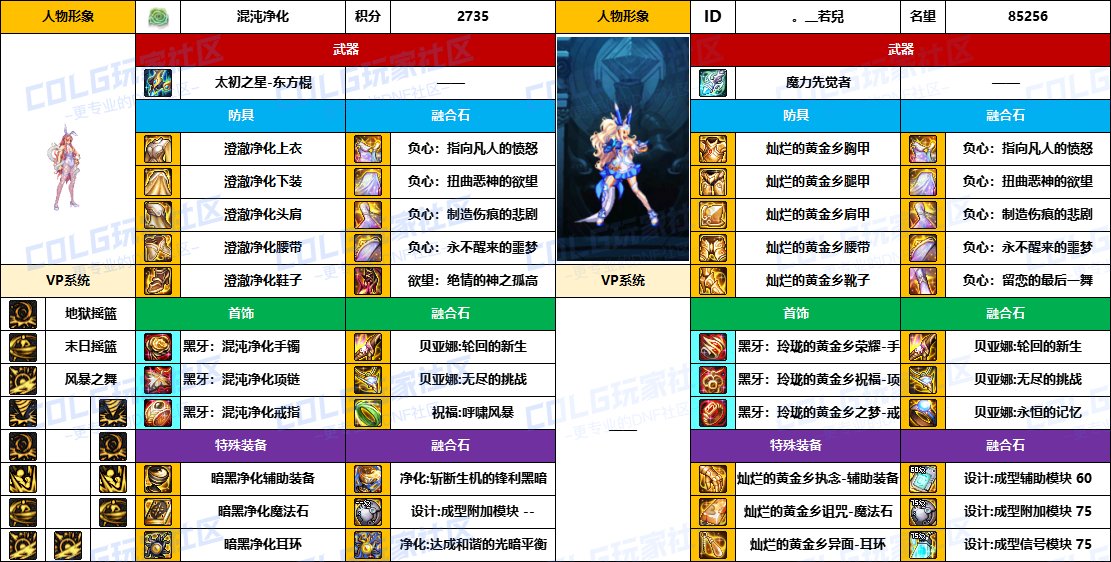 【配装对比】中韩“前3名”【男/女格斗家】顶级玩家，配装信息对比一览-（8月份）25