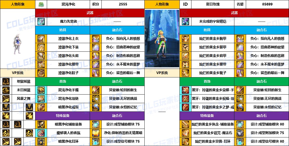 【配装对比】中韩“前3名”【男/女格斗家】顶级玩家，配装信息对比一览-（8月份）23
