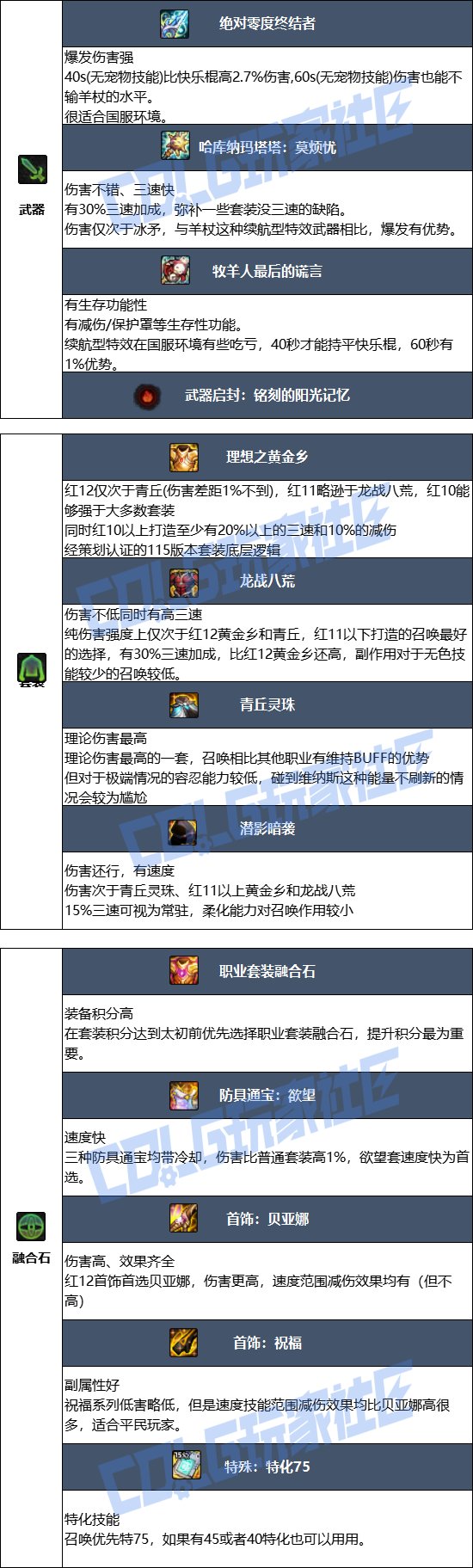 【115版本:职业百科】COLG全职业百科一一召唤师(更新至SAO联动版本)7