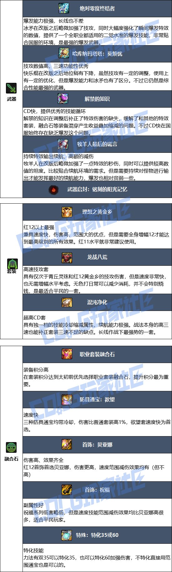 【115版本：职业百科】COLG全职业百科一一战斗法师(更新至SAO联动版本)6