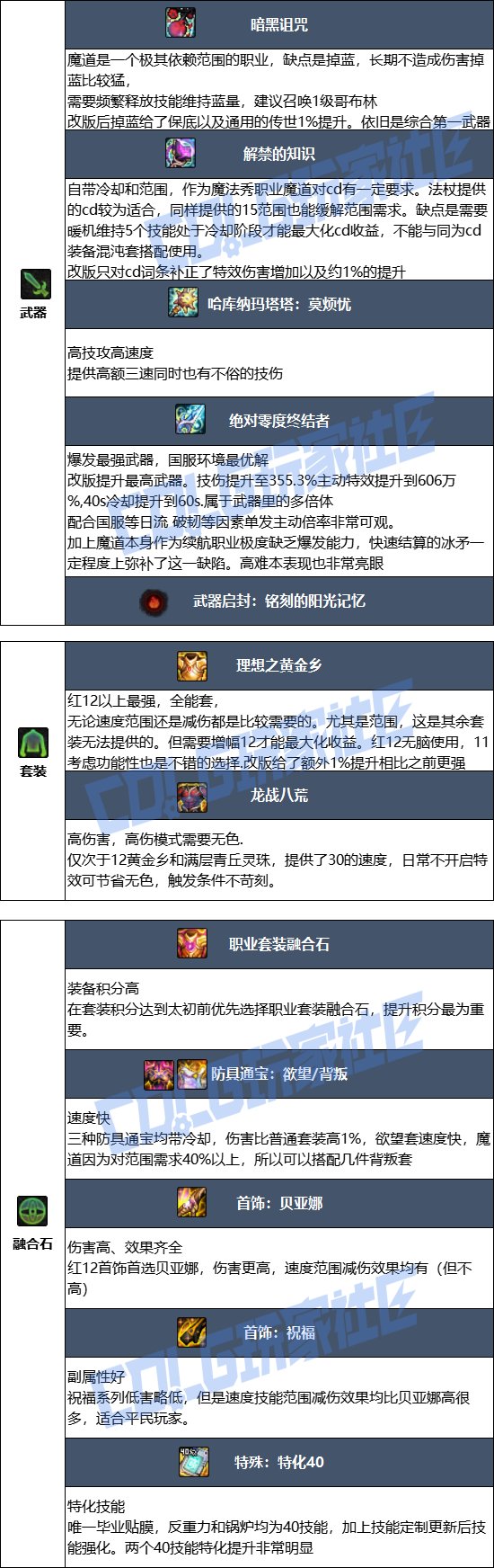 【115版本：职业百科】COLG全职业百科一一魔道学者(更新至金秋版本)6