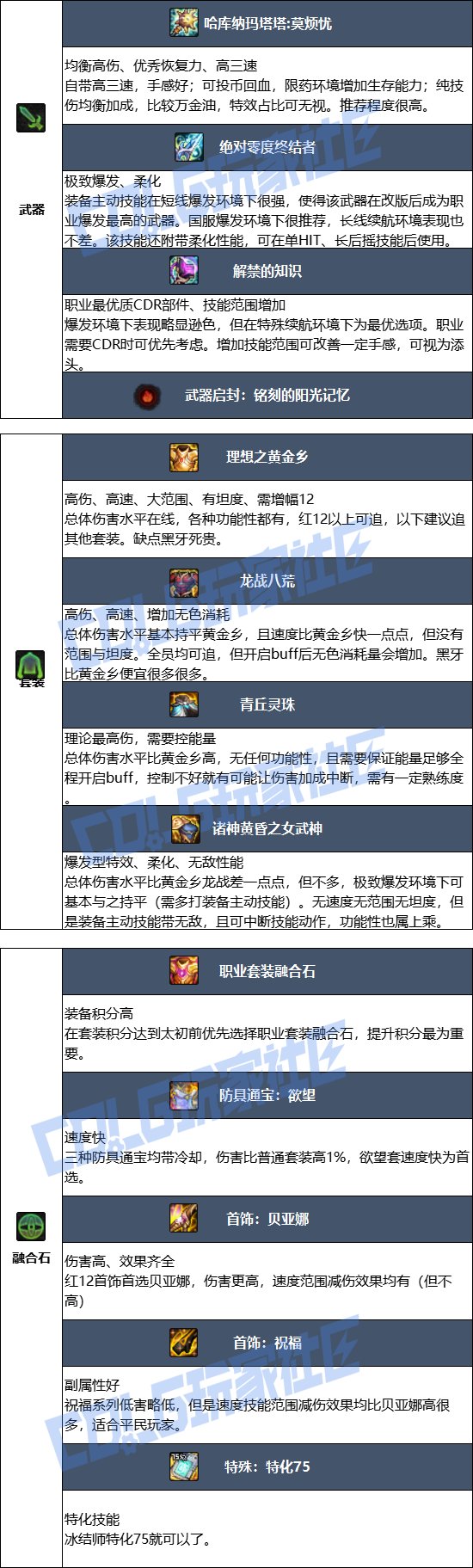 【115版本：职业百科】COLG全职业百科一一冰结师(更新至金秋版本)6