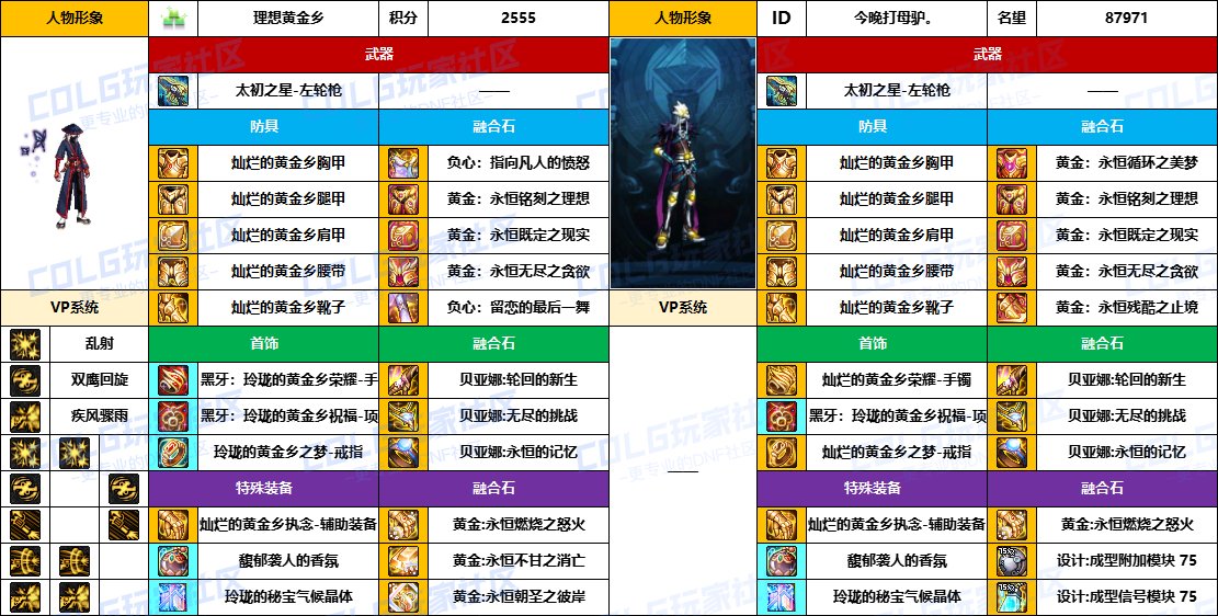 【配装对比】中韩“前3名”【男/女神枪手】顶级玩家，配装信息对比一览-（8月份）4