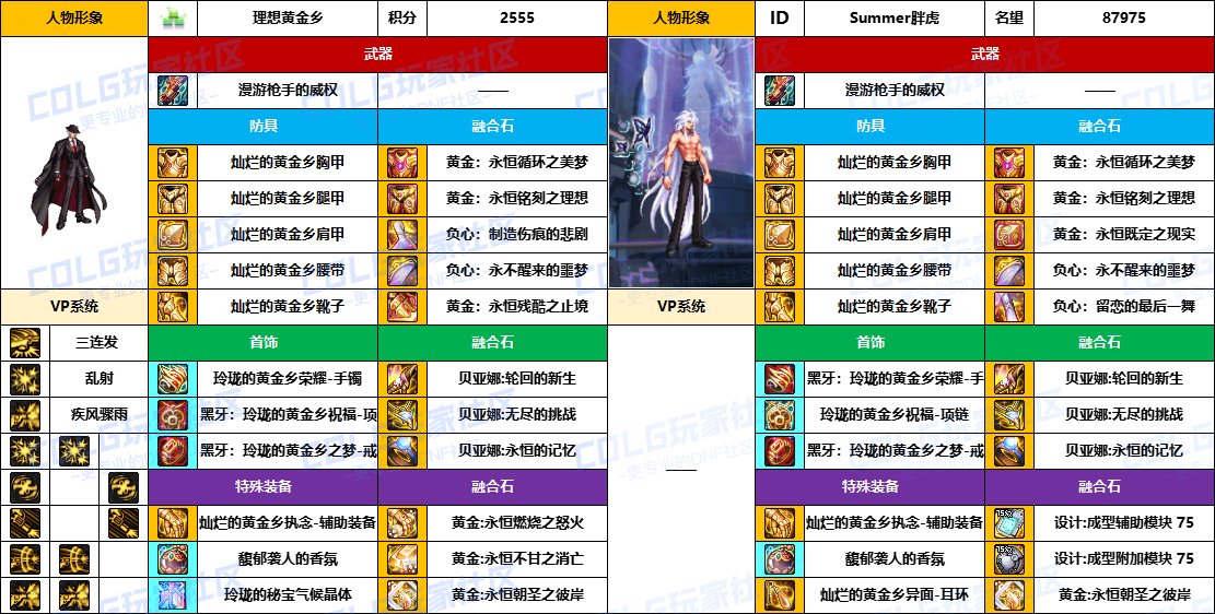 【配装对比】中韩“前3名”【男/女神枪手】顶级玩家，配装信息对比一览-（8月份）3