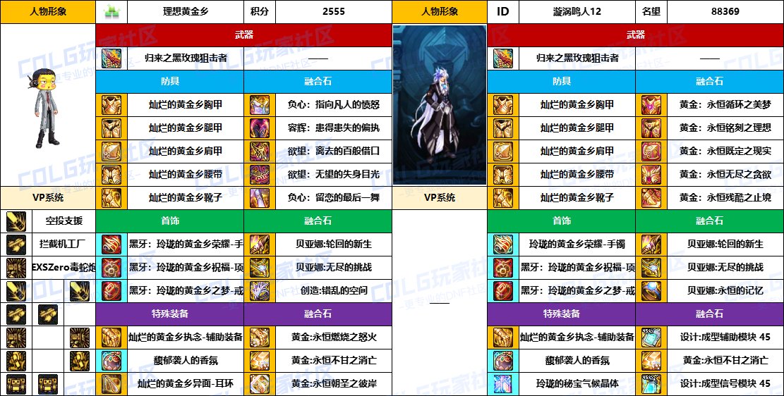 【配装对比】中韩“前3名”【男/女神枪手】顶级玩家，配装信息对比一览-（8月份）8