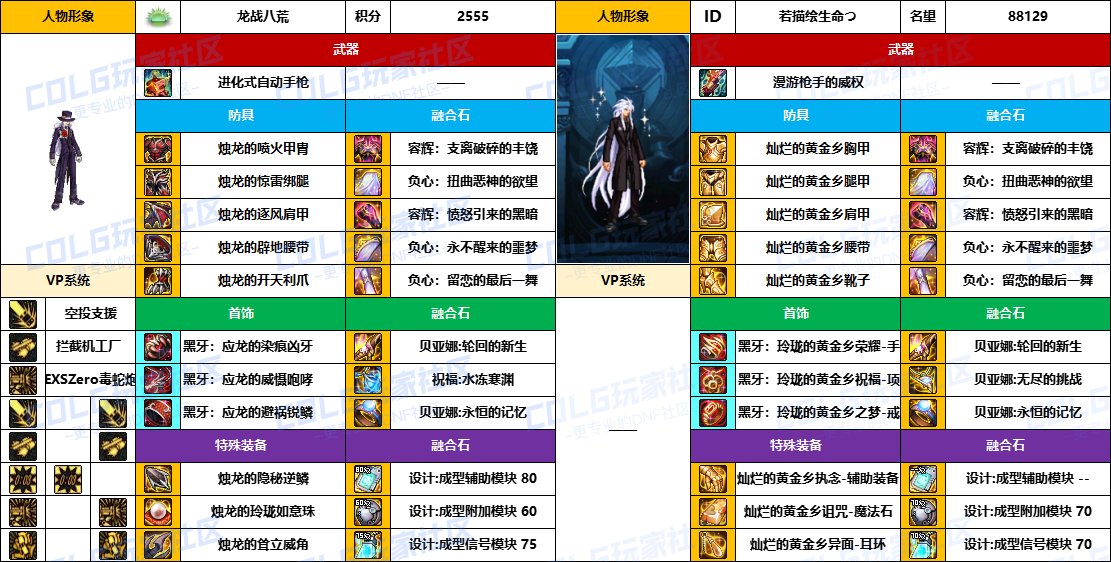 【配装对比】中韩“前3名”【男/女神枪手】顶级玩家，配装信息对比一览-（8月份）10