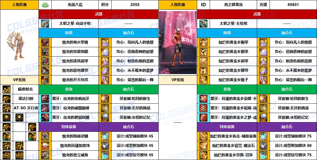 【配装对比】中韩“前3名”【男/女神枪手】顶级玩家，配装信息对比一览-（8月份）15