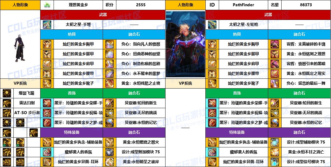 【配装对比】中韩“前3名”【男/女神枪手】顶级玩家，配装信息对比一览-（8月份）14