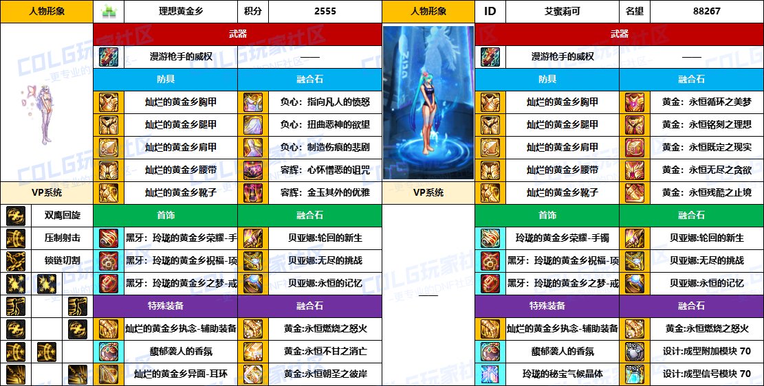 【配装对比】中韩“前3名”【男/女神枪手】顶级玩家，配装信息对比一览-（8月份）17
