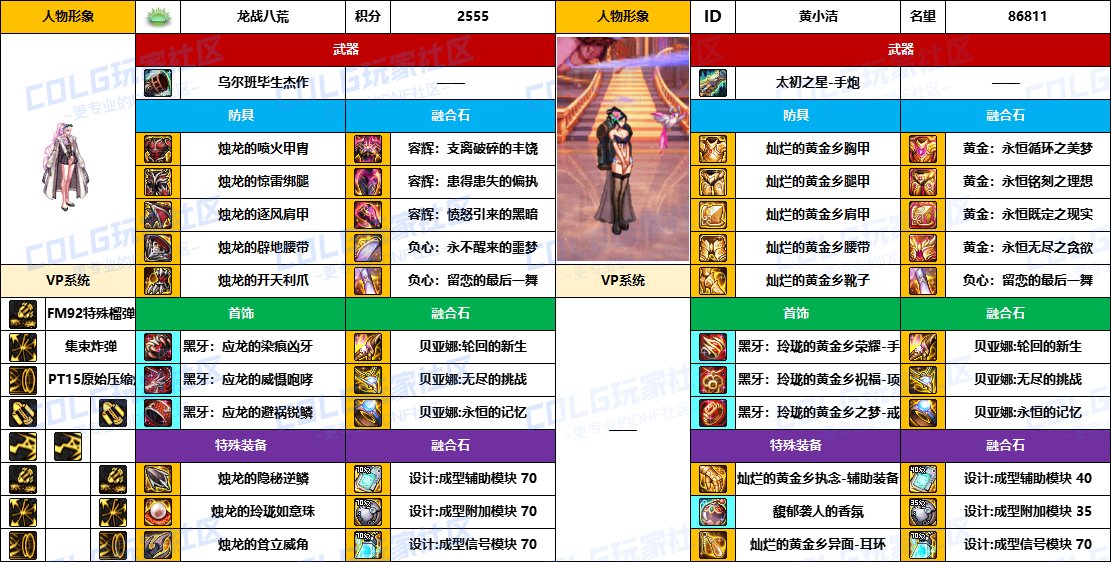 【配装对比】中韩“前3名”【男/女神枪手】顶级玩家，配装信息对比一览-（8月份）22