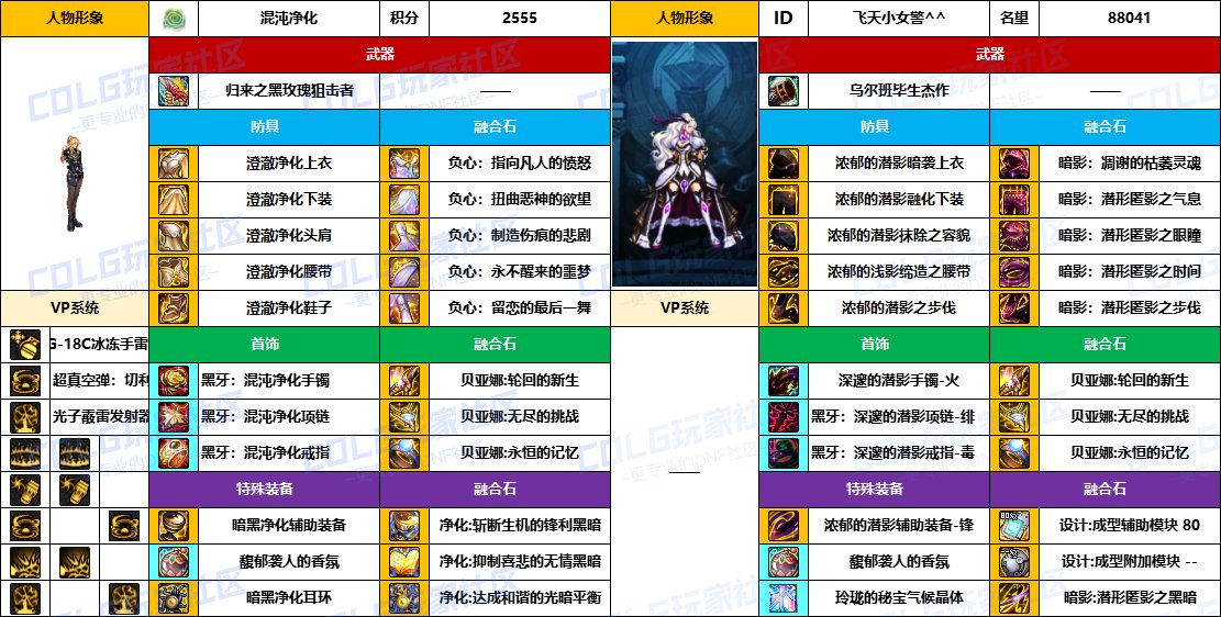 【配装对比】中韩“前3名”【男/女神枪手】顶级玩家，配装信息对比一览-（8月份）26