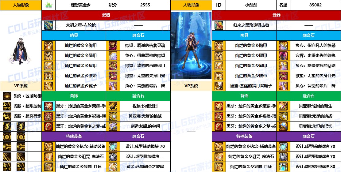 【配装对比】中韩“前3名”【男/女神枪手】顶级玩家，配装信息对比一览-（8月份）30
