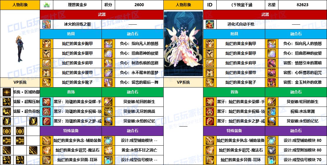 【配装对比】中韩“前3名”【男/女神枪手】顶级玩家，配装信息对比一览-（8月份）31