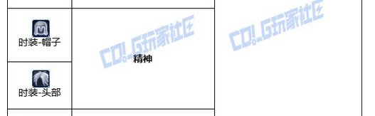 剑帝时装属性选择1