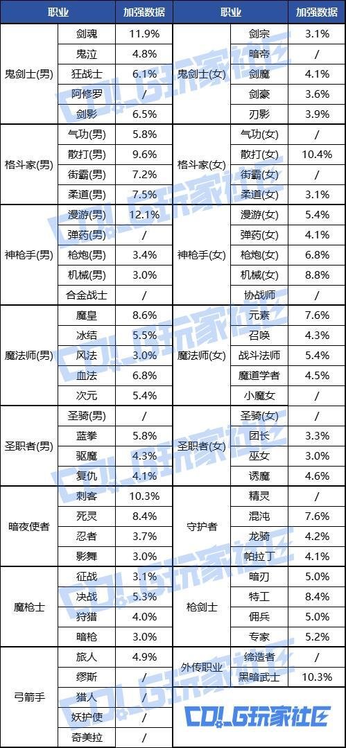 【爆料:韩服正式服0821】第十章 第四幕——雾岚黄昏战19