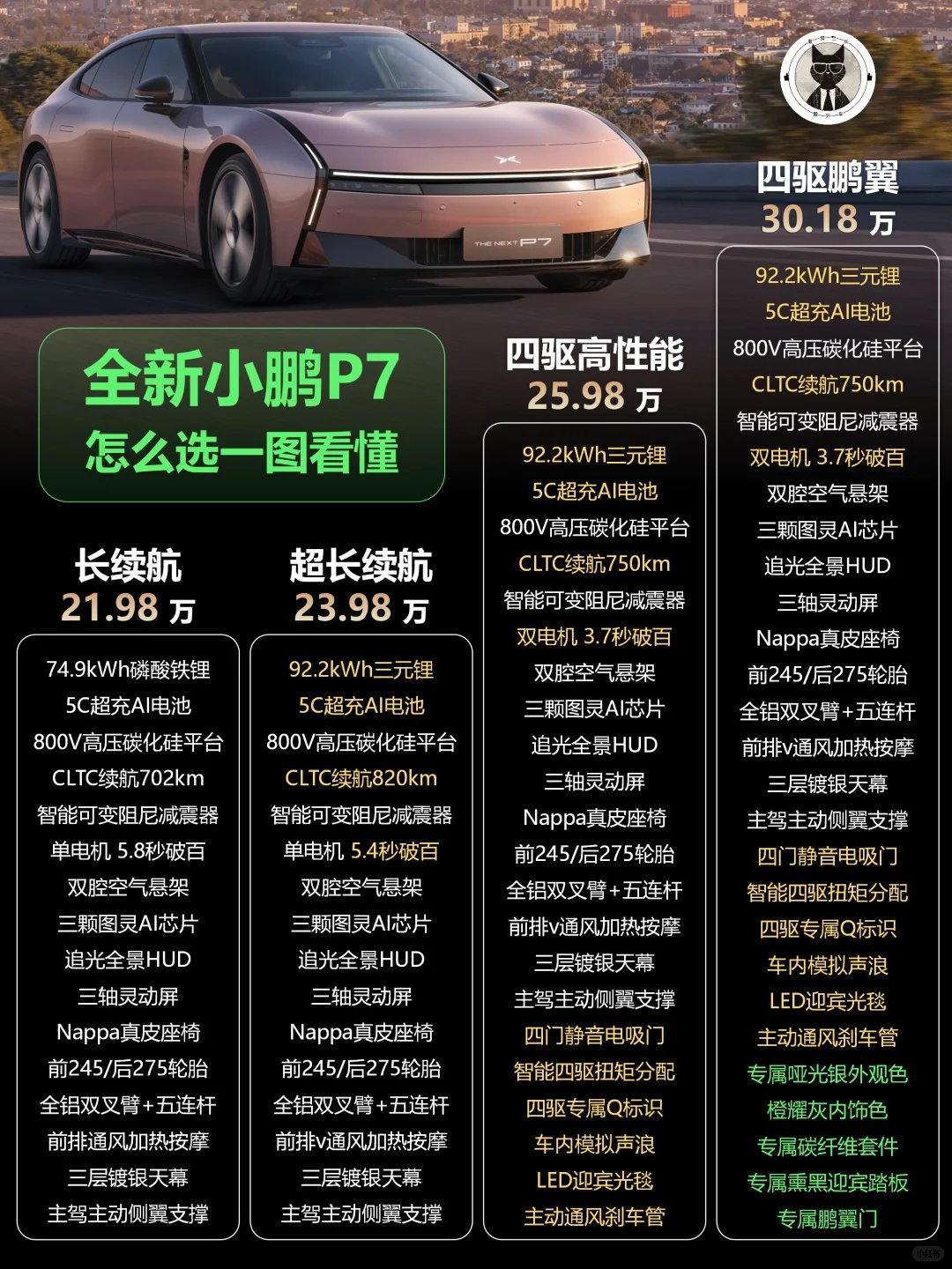 电车真的是迭代快1