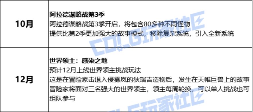 我那么大一个世界BOSS呢？2