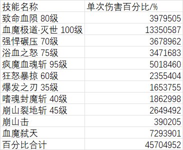 关于天命套重置条件下的相对强度测评——以红眼为例2