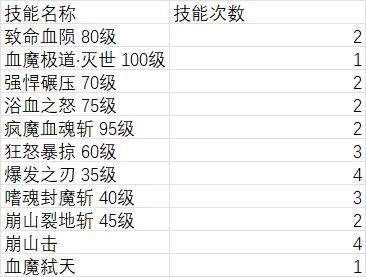 关于天命套重置条件下的相对强度测评——以红眼为例3