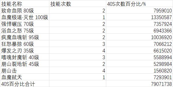关于天命套重置条件下的相对强度测评——以红眼为例4