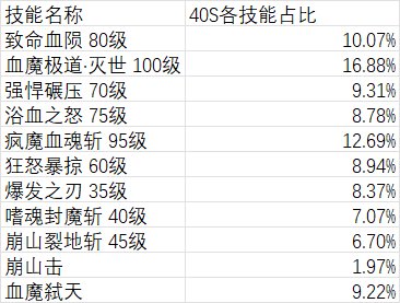 关于天命套重置条件下的相对强度测评——以红眼为例5
