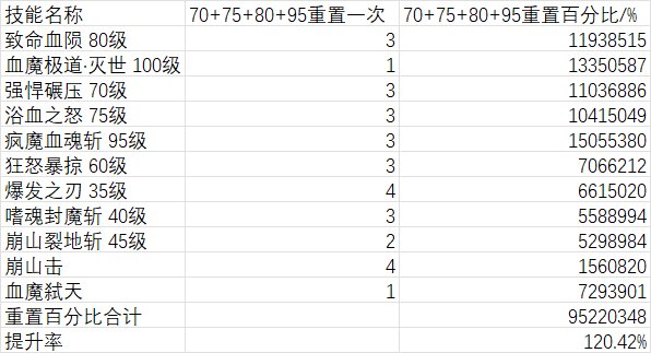 关于天命套重置条件下的相对强度测评——以红眼为例6