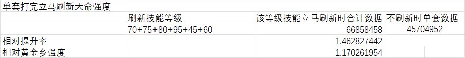 关于天命套重置条件下的相对强度测评——以红眼为例7