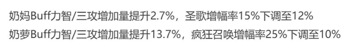 【攻略：辅助职业】VP新时代下，辅助职业多维度能力数值对比——奶妈篇16