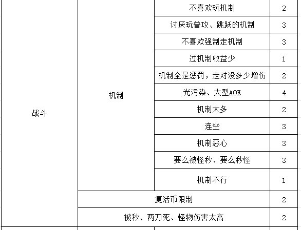 【团本话题】关于“团本为什么不好玩”的关键词收集。2