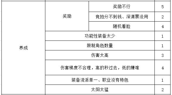 【团本话题】关于“团本为什么不好玩”的关键词收集。4