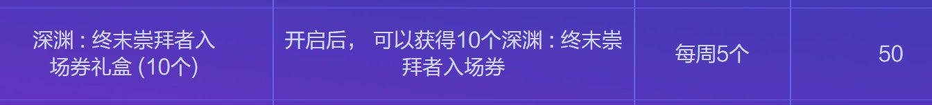 深渊票统计：8月28号到9月3号4
