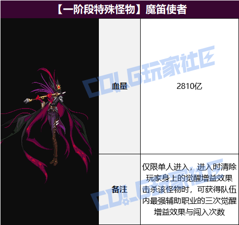 【攻略：雾岚黄昏战】与狄瑞吉的幻想朋友作战！雾岚黄昏战血量表3