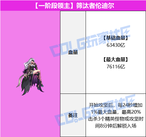 【攻略：雾岚黄昏战】与狄瑞吉的幻想朋友作战！雾岚黄昏战血量表8