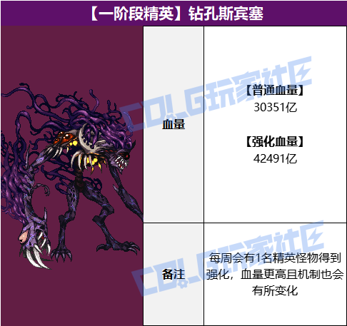 【攻略：雾岚黄昏战】与狄瑞吉的幻想朋友作战！雾岚黄昏战血量表5