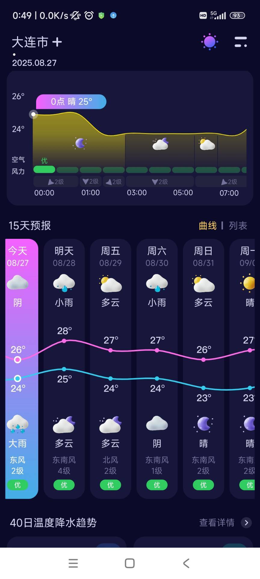 炎热的夏天总算熬到头了1