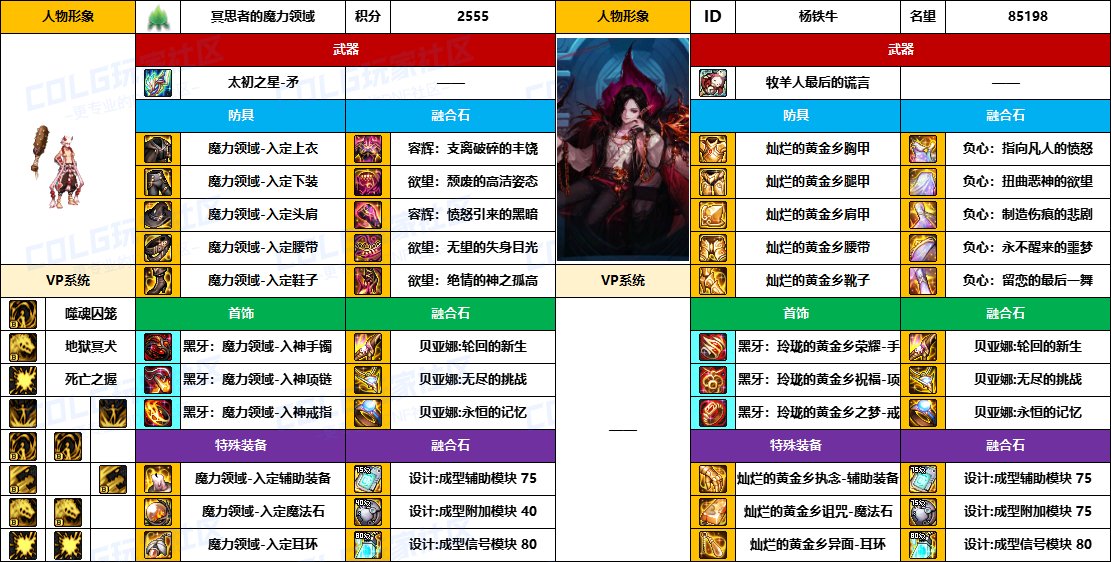 【配装对比】中韩“前3名”【男/女法师】顶级玩家，配装信息对比一览-（8月份）9