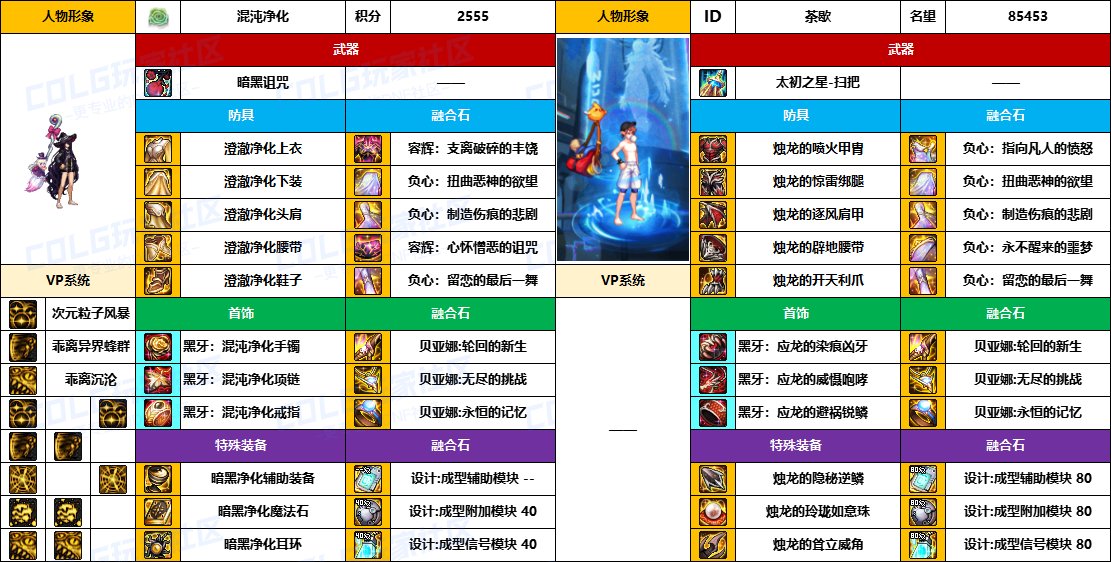 【配装对比】中韩“前3名”【男/女法师】顶级玩家，配装信息对比一览-（8月份）15