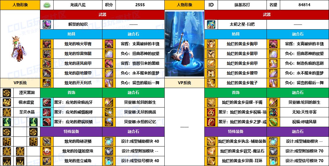 【配装对比】中韩“前3名”【男/女法师】顶级玩家，配装信息对比一览-（8月份）18