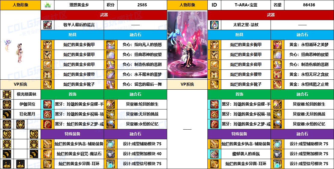 【配装对比】中韩“前3名”【男/女法师】顶级玩家，配装信息对比一览-（8月份）21