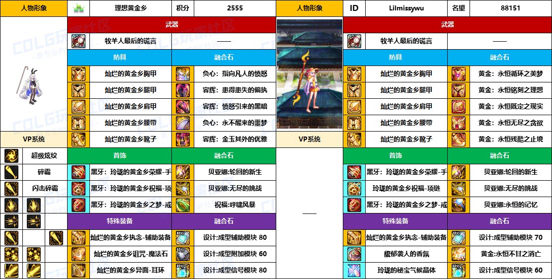 【配装对比】中韩“前3名”【男/女法师】顶级玩家，配装信息对比一览-（8月份）25