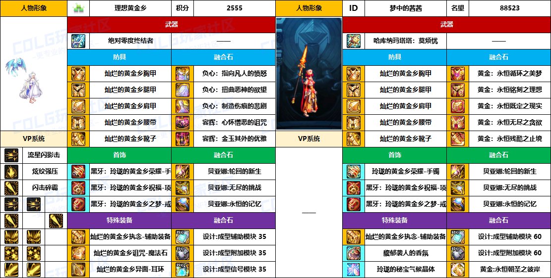 【配装对比】中韩“前3名”【男/女法师】顶级玩家，配装信息对比一览-（8月份）23