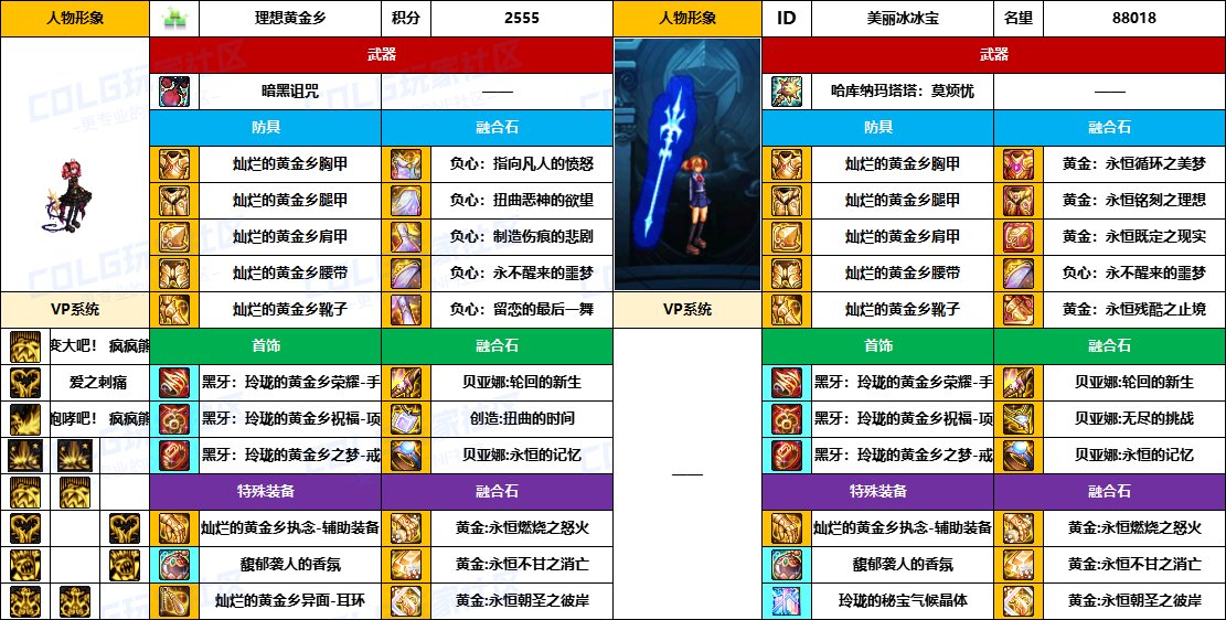 【配装对比】中韩“前3名”【男/女法师】顶级玩家，配装信息对比一览-（8月份）29