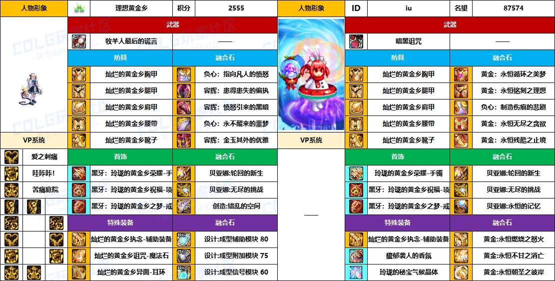 【配装对比】中韩“前3名”【男/女法师】顶级玩家，配装信息对比一览-（8月份）31