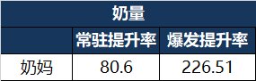 【攻略：辅助职业】VP新时代下，辅助职业多维度能力数值对比——奶妈篇14